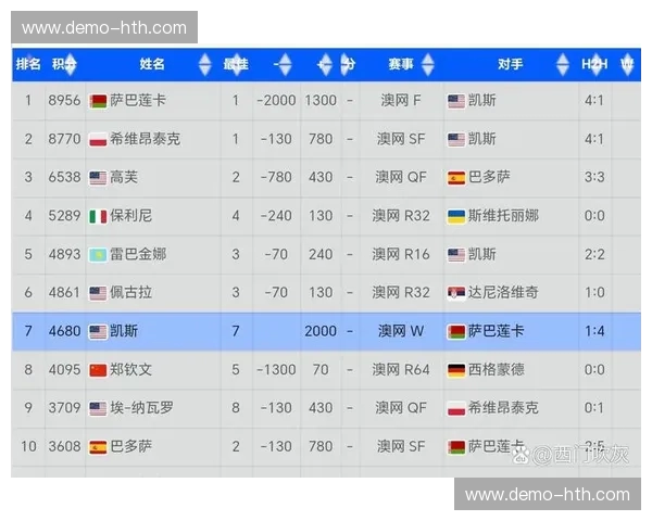 澳网预测：用数据与洞察抓住每一个赛点